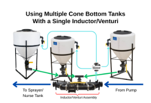 Optimizing Your Chemical Inductor Setup: Using One Venturi for Multiple Tanks